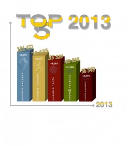 top-5-2012-2013