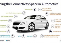 Owining connectivity space in auto