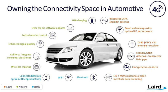 Owining connectivity space in auto
