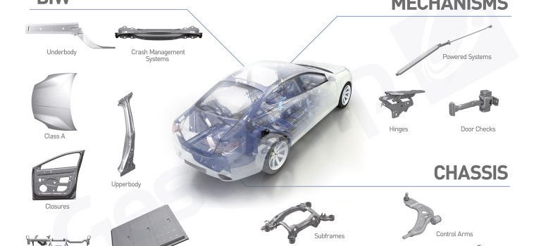 Gestamp installe  une usine à Tianjin pour approvisionner Hyundai et Daimler