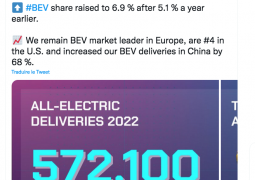 Le groupe Volkswagen livre 572100 véhicules électriques à batterie(BEVs) en 2022