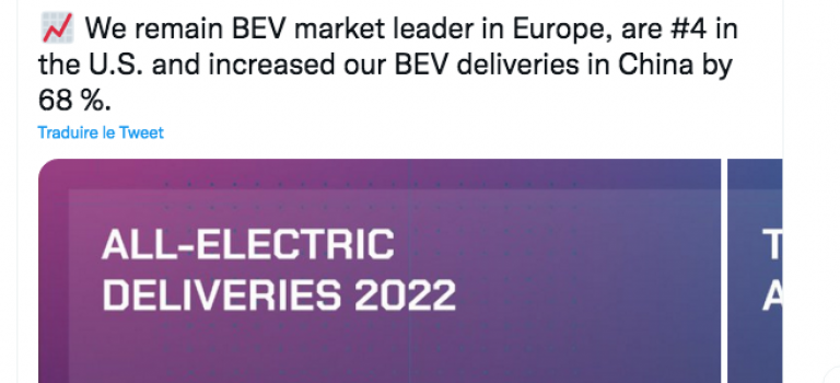 Le groupe Volkswagen livre 572100 véhicules électriques à batterie(BEVs) en 2022